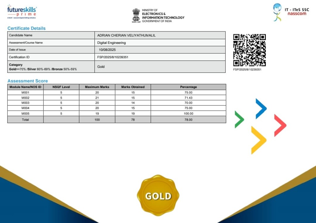 Digital Engineering Scorecard